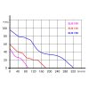 Dalap DN100 ELIS ZW fürdőszobai ventilátor időzítővel, páraérzékelővel